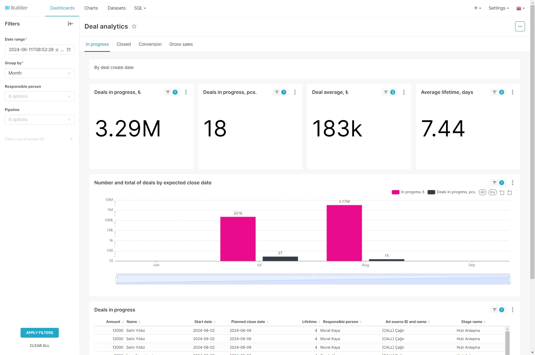 bi-reports