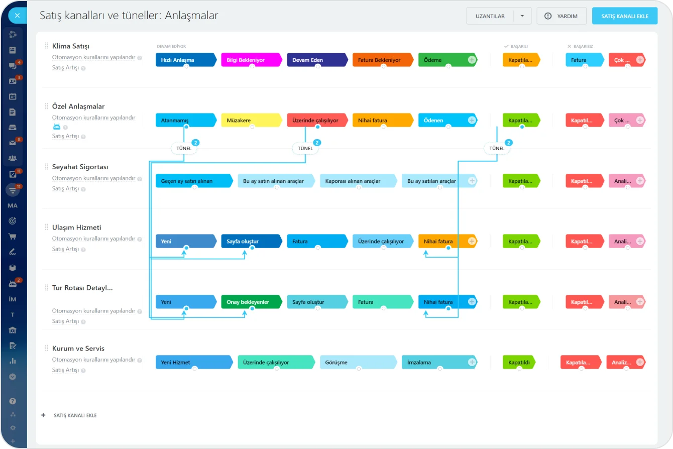 automated-funnels