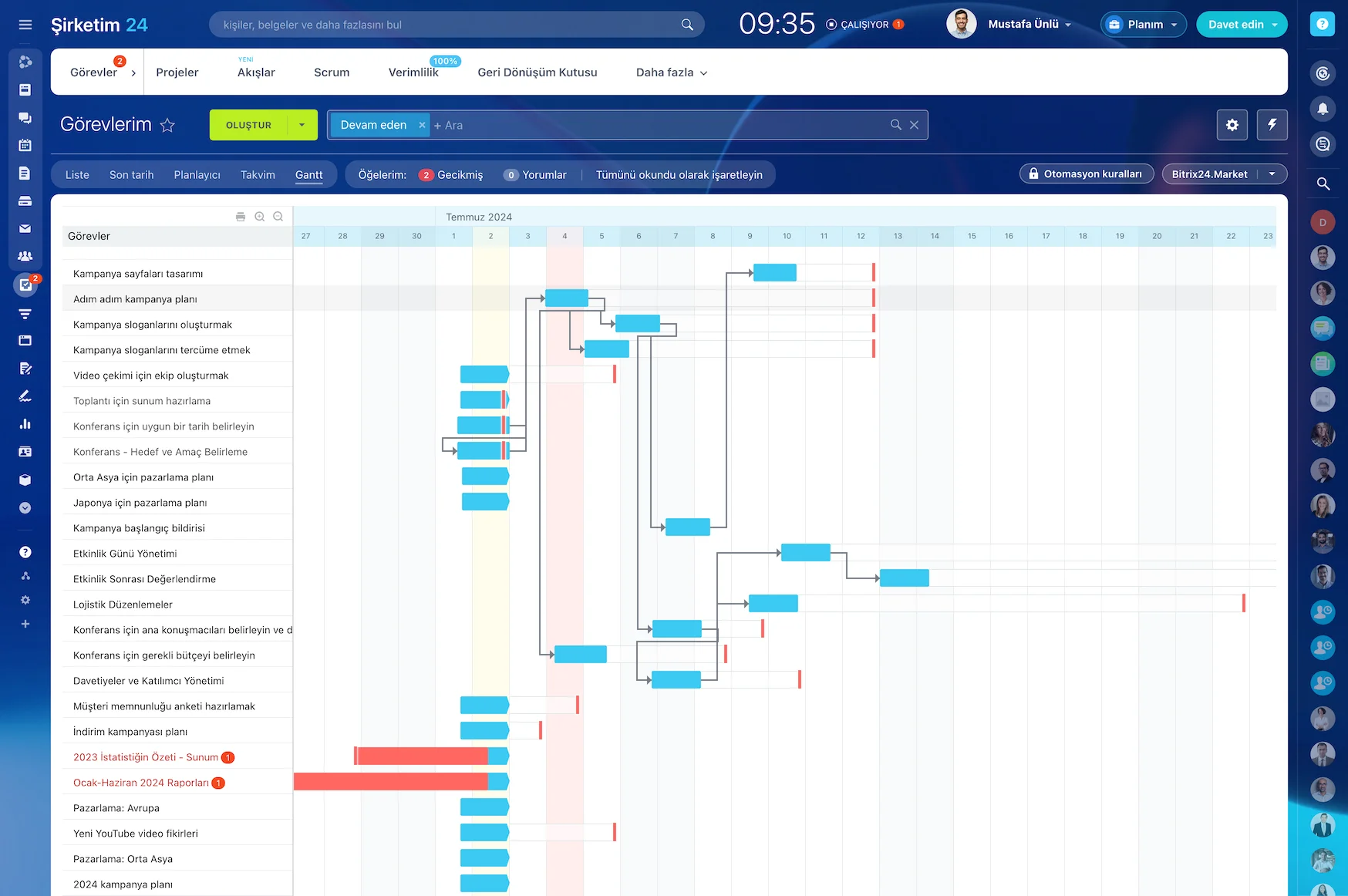 gantt-chart